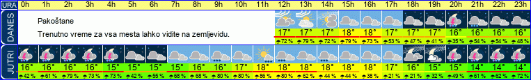 vreme