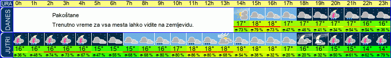 vreme