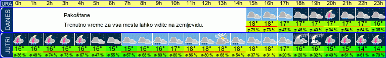 vreme