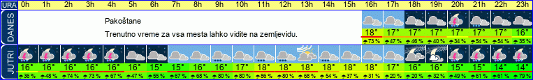 vreme