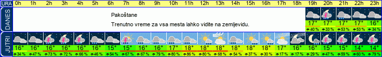 vreme