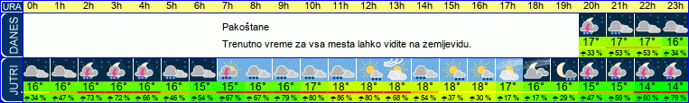 vreme