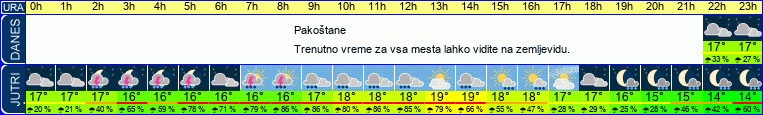 vreme