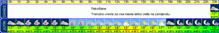 vreme