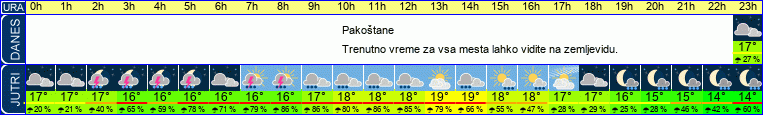 vreme