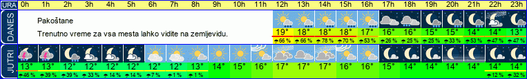 vreme