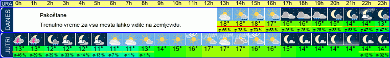 vreme