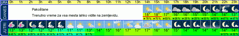 vreme