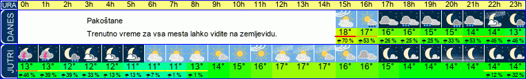 vreme
