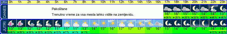 vreme