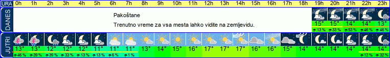 vreme