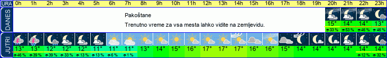 vreme