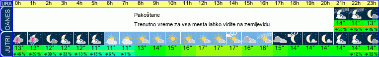 vreme