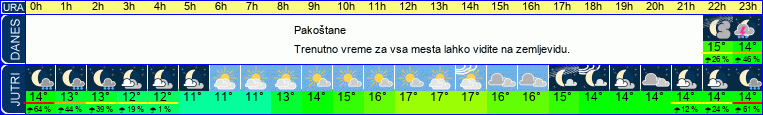 vreme