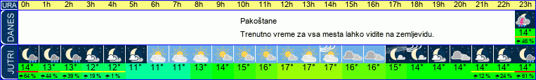 vreme