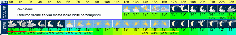 vreme
