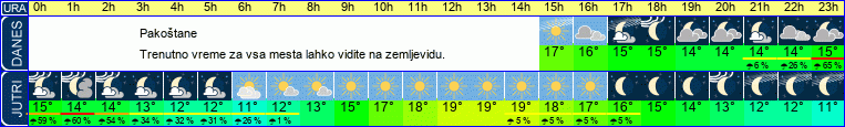 vreme