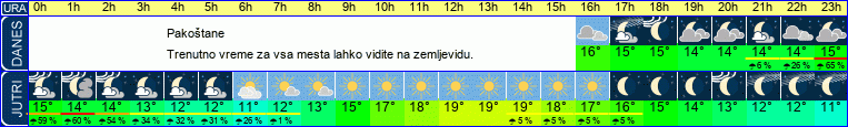 vreme