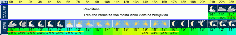 vreme