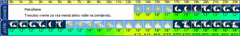 vreme