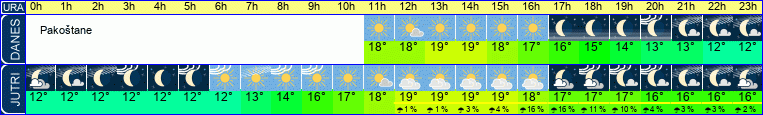vreme