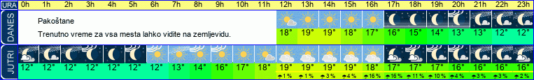 vreme