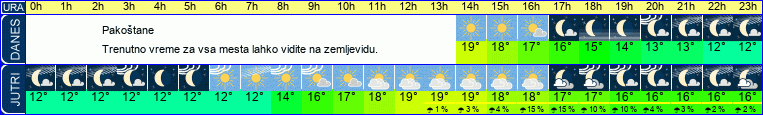 vreme