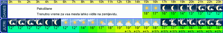 vreme