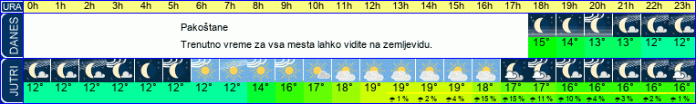 vreme