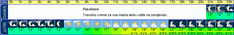 vreme