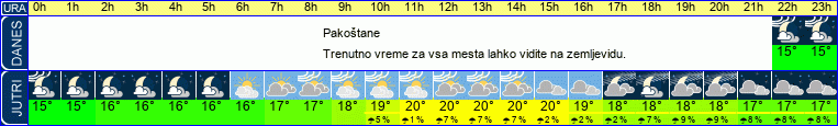 vreme