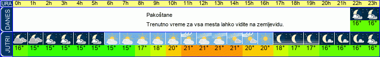 vreme