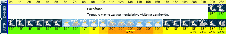 vreme
