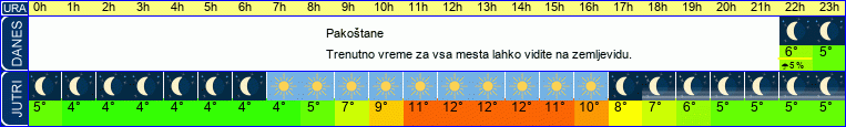 vreme