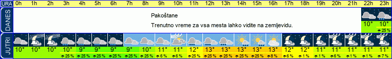 vreme
