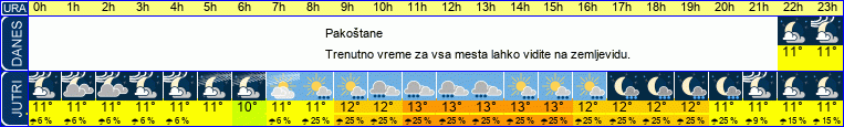 vreme