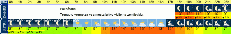vreme
