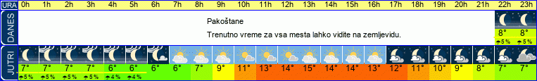 vreme