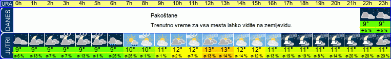vreme