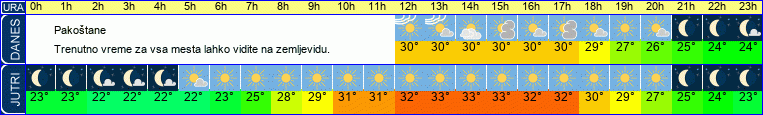 vreme