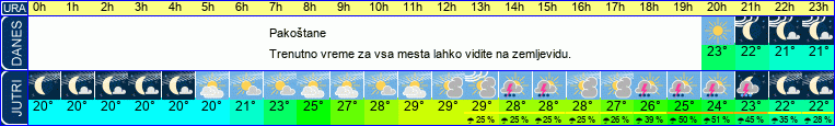 vreme