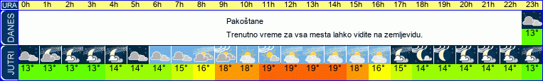 vreme