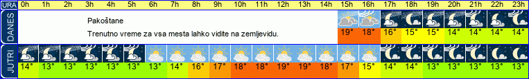 Wetter