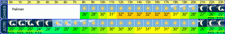 vreme