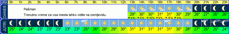 vreme