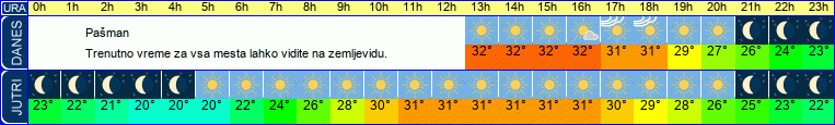 vreme