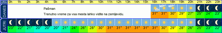 vreme