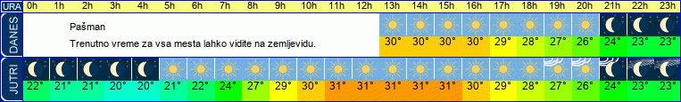 vreme