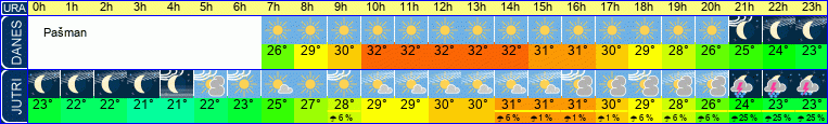 vreme