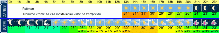 vreme